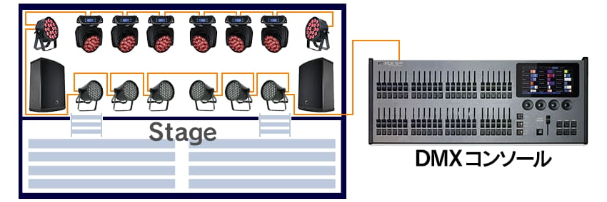 DMXを活用したシステム例①